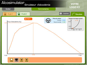  le logiciel de simulation d'alcoolémie ALCOVISTA- Prev2r .