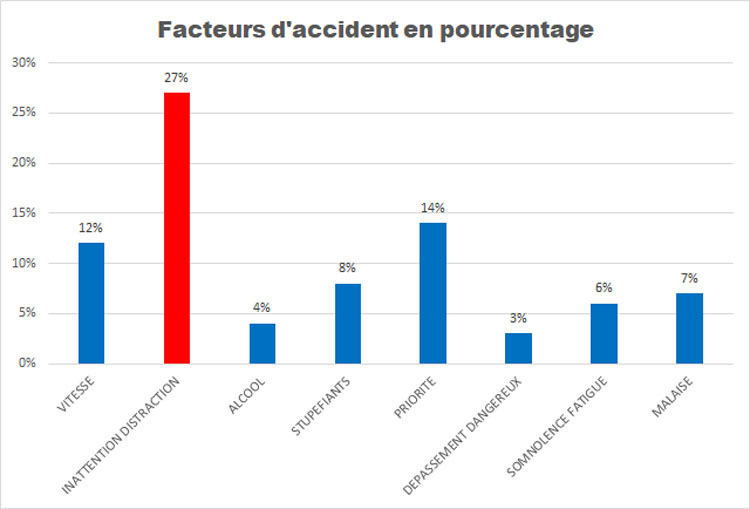 Les facteurs d'accidents mortels sur les trajets domicile travail- copyright PREV2R