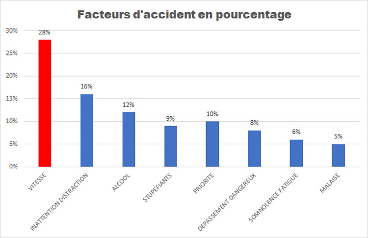 Les facteurs d'accidents mortels sur les trajets domicile travail- copyright PREV2R