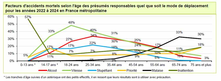 Les facteurs humains de causalité des accidents de la route- Prev2r