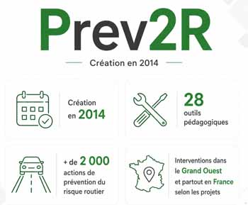 Panneau d'informations sur Prev2r Panneau d'informations sur Prev2r