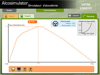 Simultion de la courbe d'alcoolémie du logiciel de simulation d'alcoolémie Prev2r