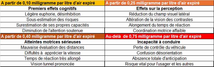 Les effets de l'alcool sur la conduite d'un véhicule - Copyright Prev2r
