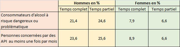 Les alcoolisation ponctuelles importantes - MIDELCA 2021