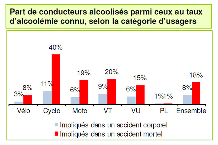 Alcool et conduite risques, sanctions et conséquences