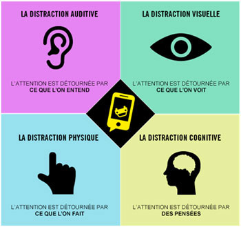 Photo d'illustration - les sources de distraction  - Copyright Prev2r.