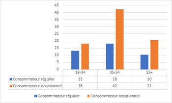 Sécurité Routière. Test salivaire : combien de temps êtes-vous