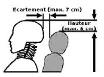 Bien positionner son appui tête