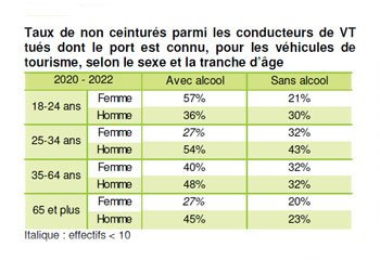 Protection Des Personnes Dans Les Véhicules. Attachez Votre Corps Avec Une  Ceinture De Sécurité Dans La Voiture. L'homme Barbu Attache La Ceinture De  Sécurité De La Voiture Avec La Main. Respect Des