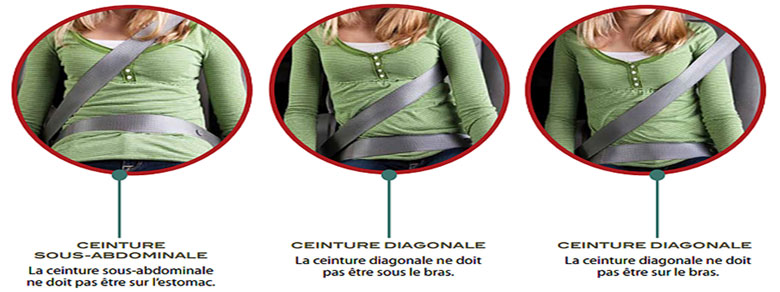 Ceinture de sécurité : rôle et obligations