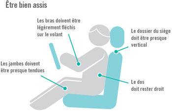 Auto-Innovations - La ceinture connectée de ZF améliore activement la  position de l'occupant afin de limiter les risques de blessure en cas  d'accident