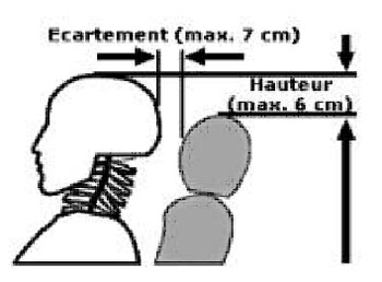 Bien positionner son appui tête Bien positionner son appui tête