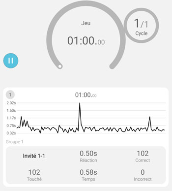 Des résultats  commentés par l'intervenant- copyright Prev2r