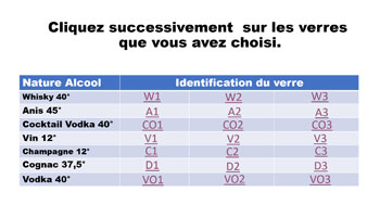 Ecran saisie dose alcool - copyright Prev2r - reproduction interdite