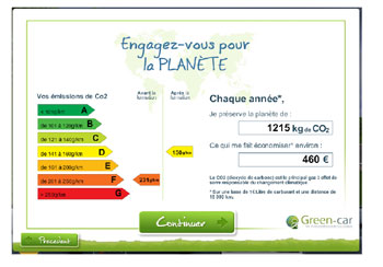 Bilan établi par le logiciel GREEN CAR