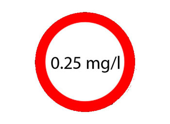 Taux d'alcoolémie légale au volant