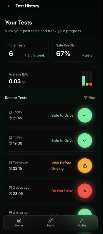 Ethylokey l'application - copyright Prev2r Reproduction interdite