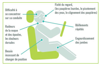 Les signes d'alerte de la somnolence- Source Assureurs Prévention 