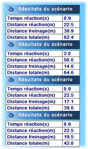 Explications des résultats de la simulation avec le logicile HDM par Prev2r