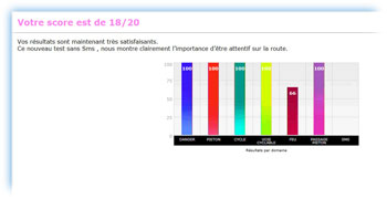 Bilan du second test  du module Sms - LOKARTE