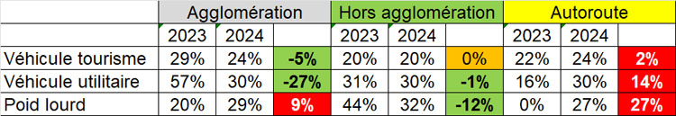 non port ceinture selon le milieu