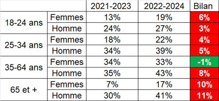 non port ceinture et alcool non port ceinture et alcool