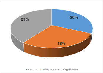non port ceinture selon le milieu