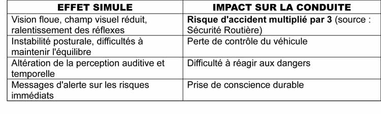 Les effets du  protoxyde d'azote sur la conduite  d'un véhiucle 