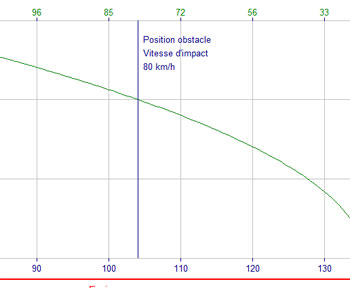 Réactiomètre HDM, affichage des résultats  -Prev2r