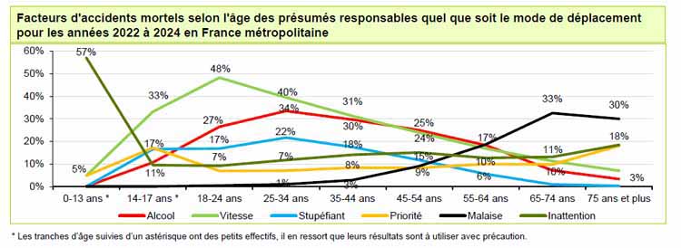 Les facteurs humains de causalité des accidents de la route- Prev2r