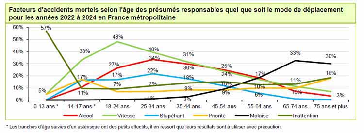 Les facteurs humains de causalité des accidents de la route- Prev2r