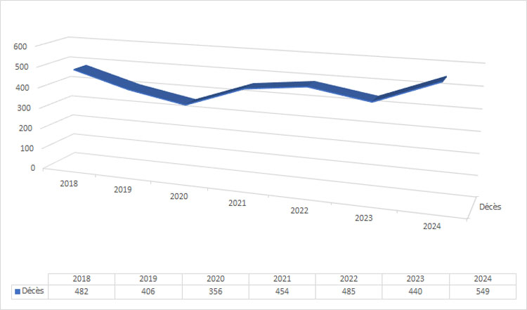 Accident de la circulation lors d'un déplacement lié au travail- reproduction interdite - Prev2r Accident de la circulation lors d'un déplacement lié au travail- reproduction interdite - Prev2r