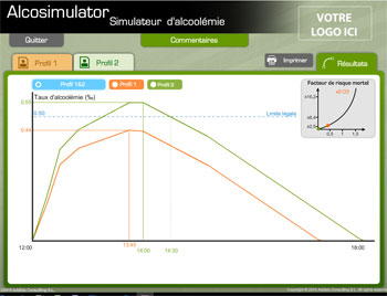  le logiciel de simulation d'alcoolémie ALCOVISTA- Prev2r .