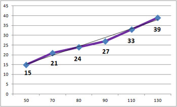 Distance parcourue durant le temps de réaction - Prev2r. Distance parcourue durant le temps de réaction - Prev2r.