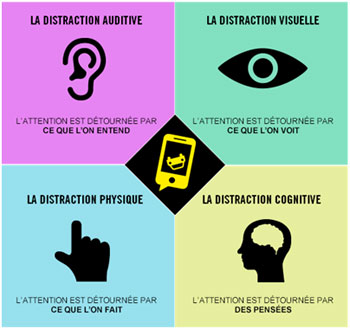 Les quatre distraction avec le téléphone - Prev2r. Les quatre distraction avec le téléphone - Prev2r.