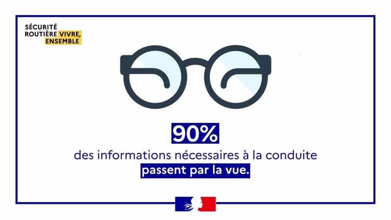 vision floue Prev2r
