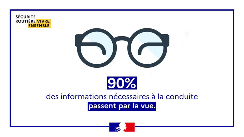 90% des informations nécessaires à la conduite proviennent de la vue - Sécurité Routière 